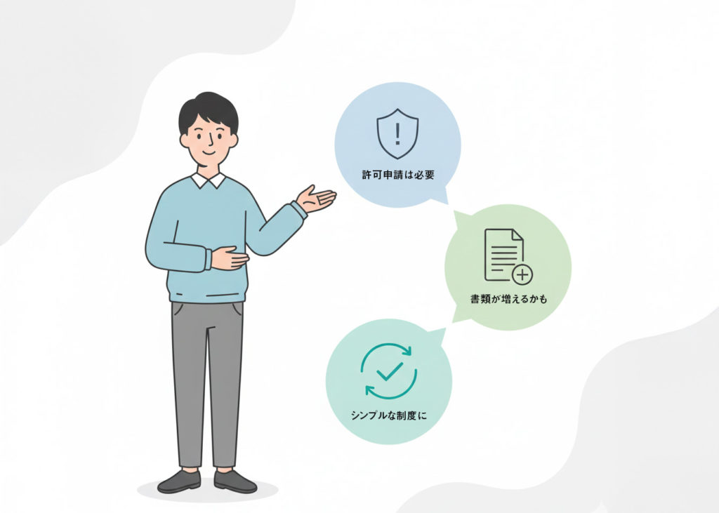 ドローン申請のポイントを3つ説明するイラスト:許可申請は必要・書類が増えるかも・シンプルな制度に